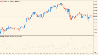 buying-selling-pressure