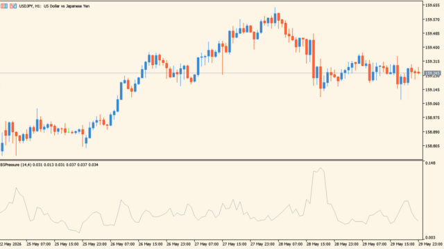 buying-selling-pressure