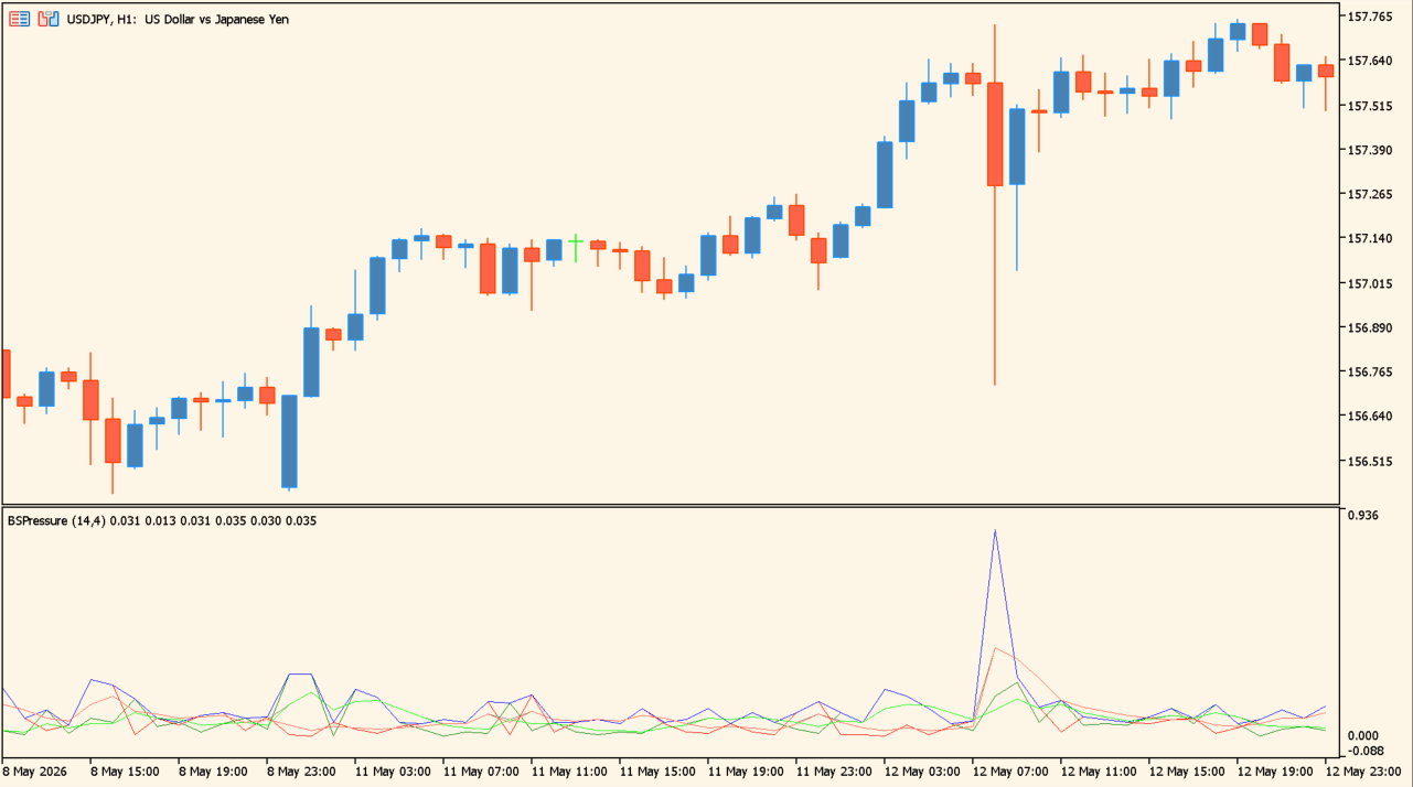 buying-selling-pressure