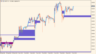 fair-value-gap-indicator