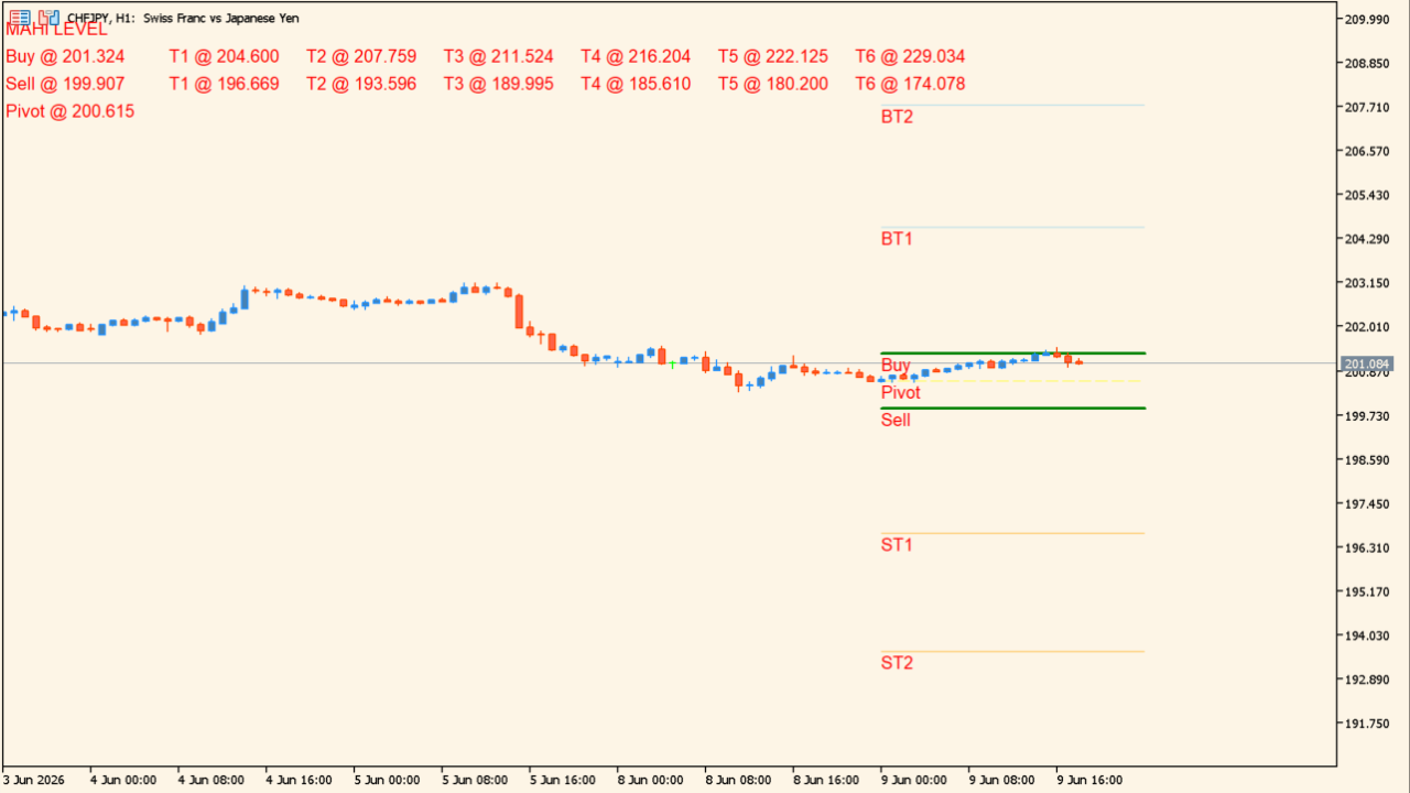 Gold_Level_mt5