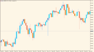 Decision_Candles_Colored