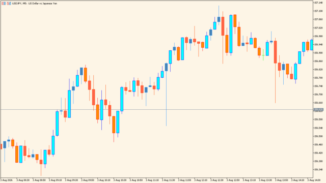 Decision_Candles_Colored