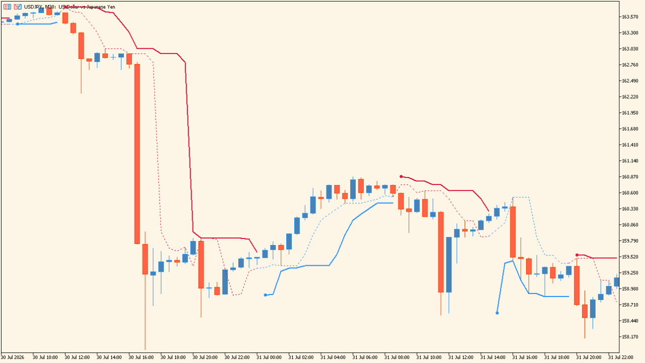 Perfect_Trend_Line_v2