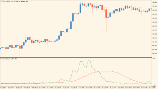 candle-ratio-indicator