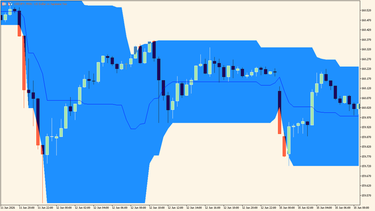 price-channel-indicator