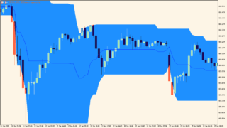 price-channel-indicator