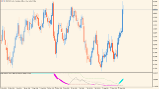 Sentiment zone oscillator_2
