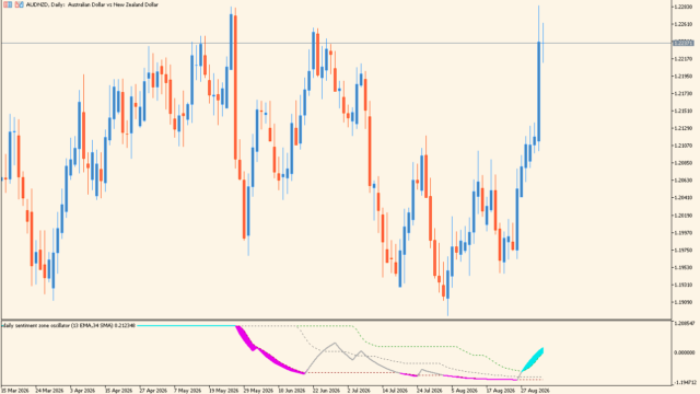 Sentiment zone oscillator_2