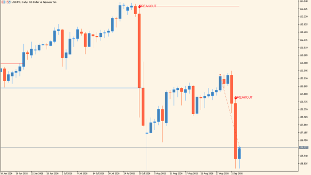 TheClassicTurtleTrader_no_dots