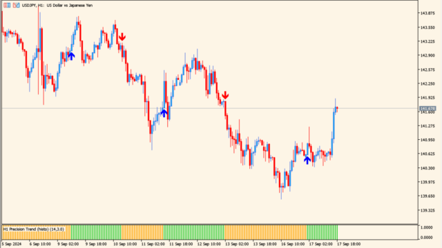 Precision Trend histo (mtf + arrows)