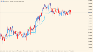 kijun-sen-alerts-indicator