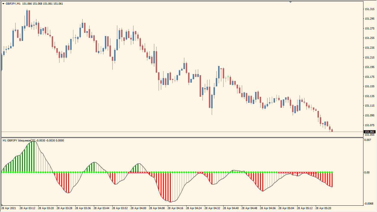 ボリンジャーバンドをヒストグラム化して見やすくなった Tns Bollinger Band Mt4インジケーター倉庫