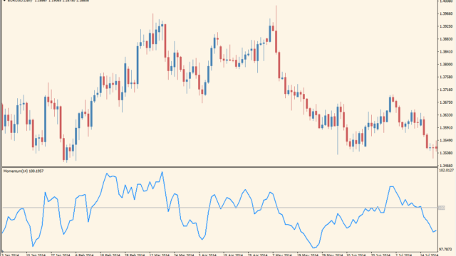 momentumモメンタムインジケーター