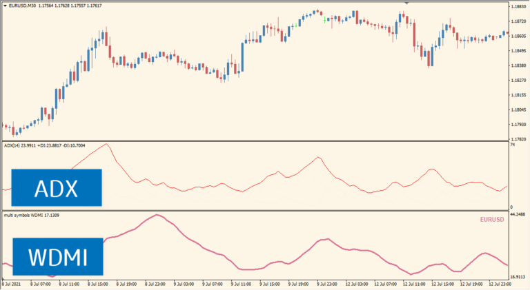 Wilders Dmi Adx Multi Symbols Wilders Dmimt Fx