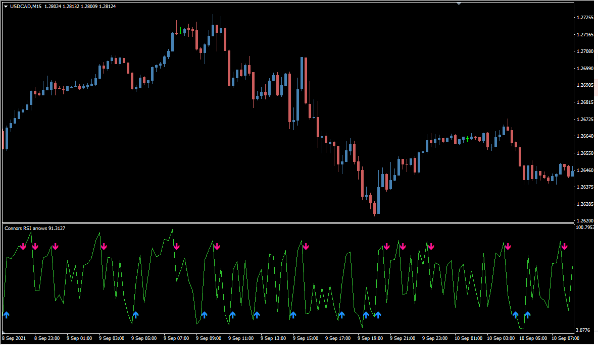 Connors RSI arrows