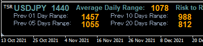 日足の平均値幅を表示してくれるインジケーターT_S_R-Daily_Range_Calculator