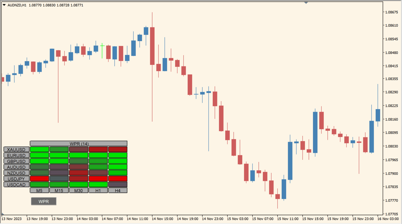 WPRの監視パネルを表示「WPR Heatmap BT 1.01」