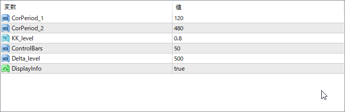 相関係数インジケーター