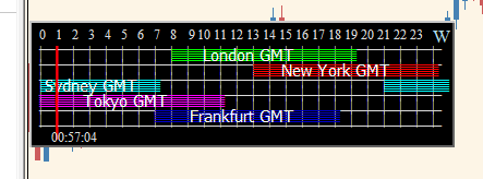 Forex_Market_Hours_GMT_v2.3