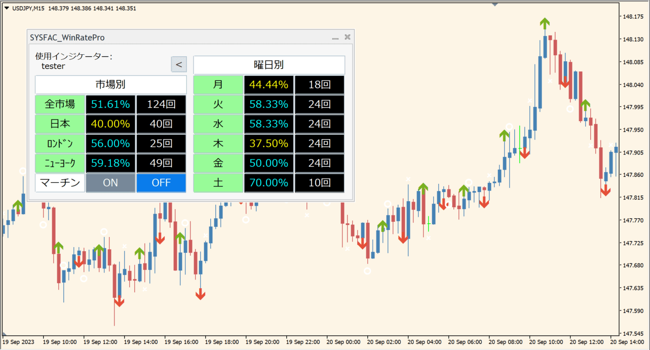 バイナリーオプションサインツールの勝率を表示「SYSFAC_WinRate」｜MT4インジケーター倉庫FX