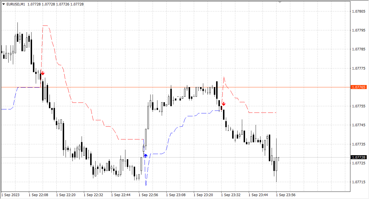 Non Repainting SuperTrend_alerts