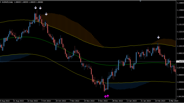 Trend_Path Non_Repaint