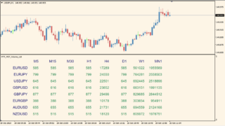 MTF_MCP_Volume_List