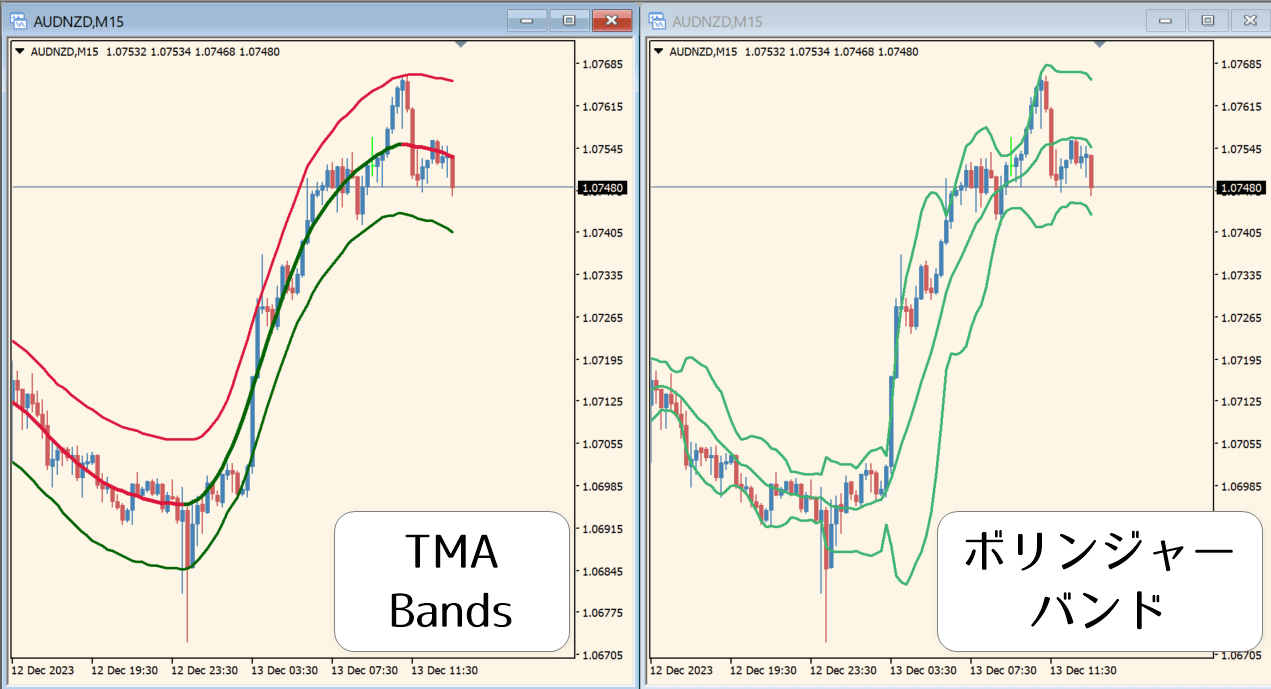 TMA_centered_bands