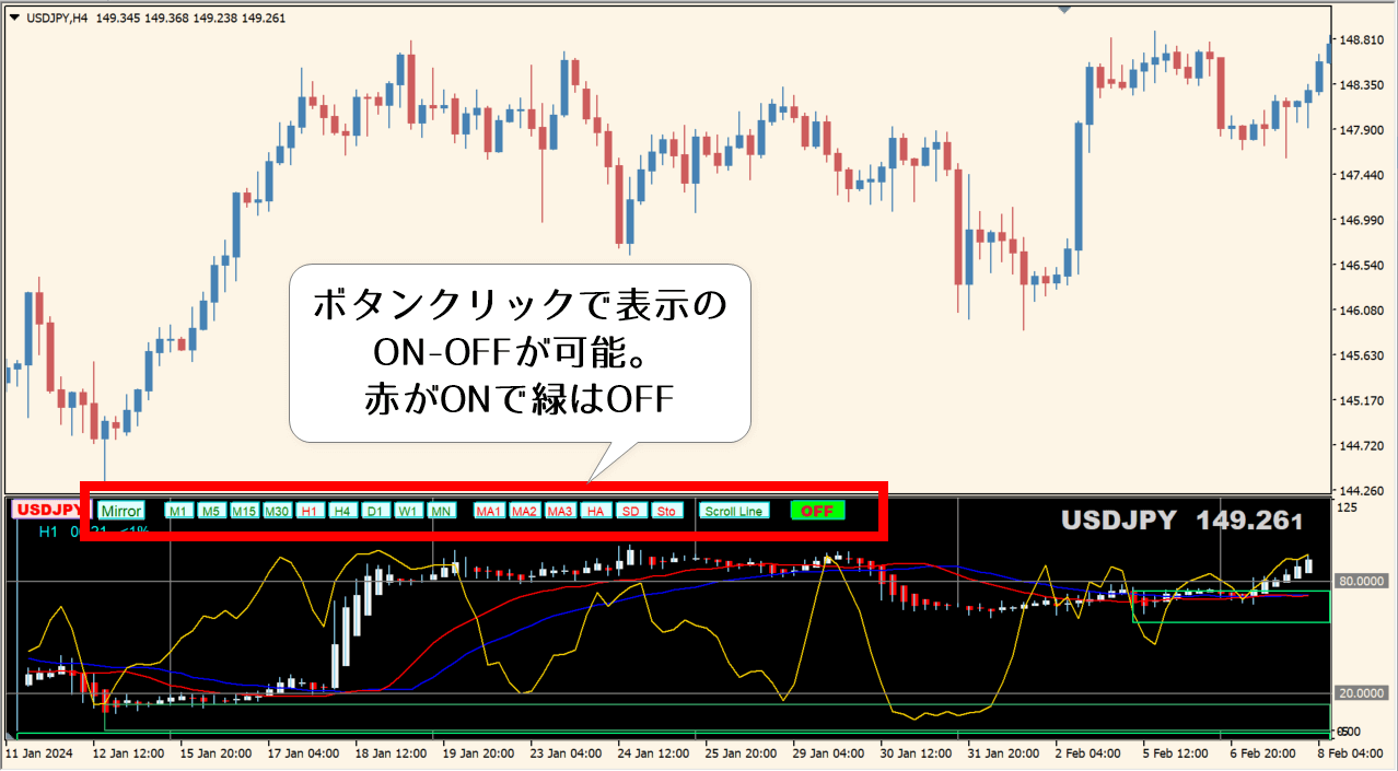 forex-mini-chart-indicator-mtf