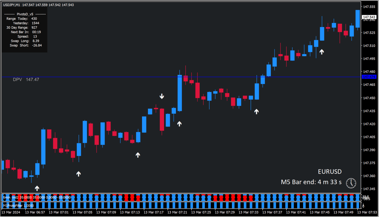 複数ロジックでトレンドを判断「5 Min Forex Scalping System」