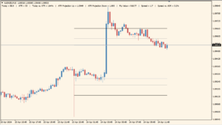 ATRインジケーター