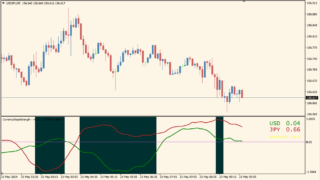 CurrencySlopeStrength