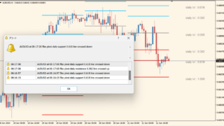 Fibo_Pivots_Alerts_Levels