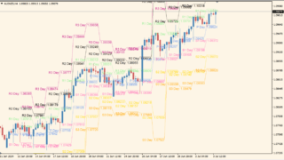 FXI Pivots