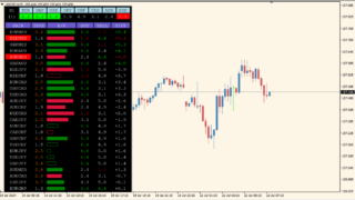 csDashインジケーター