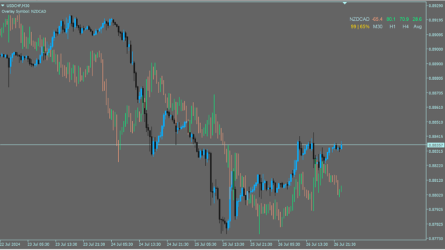 v2v_top_correlation