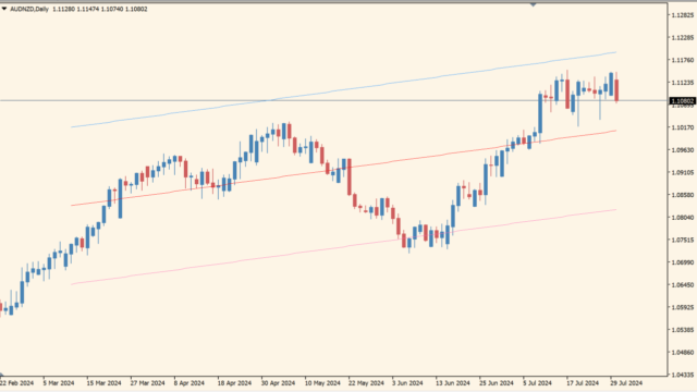 Raff-Channel-indicator