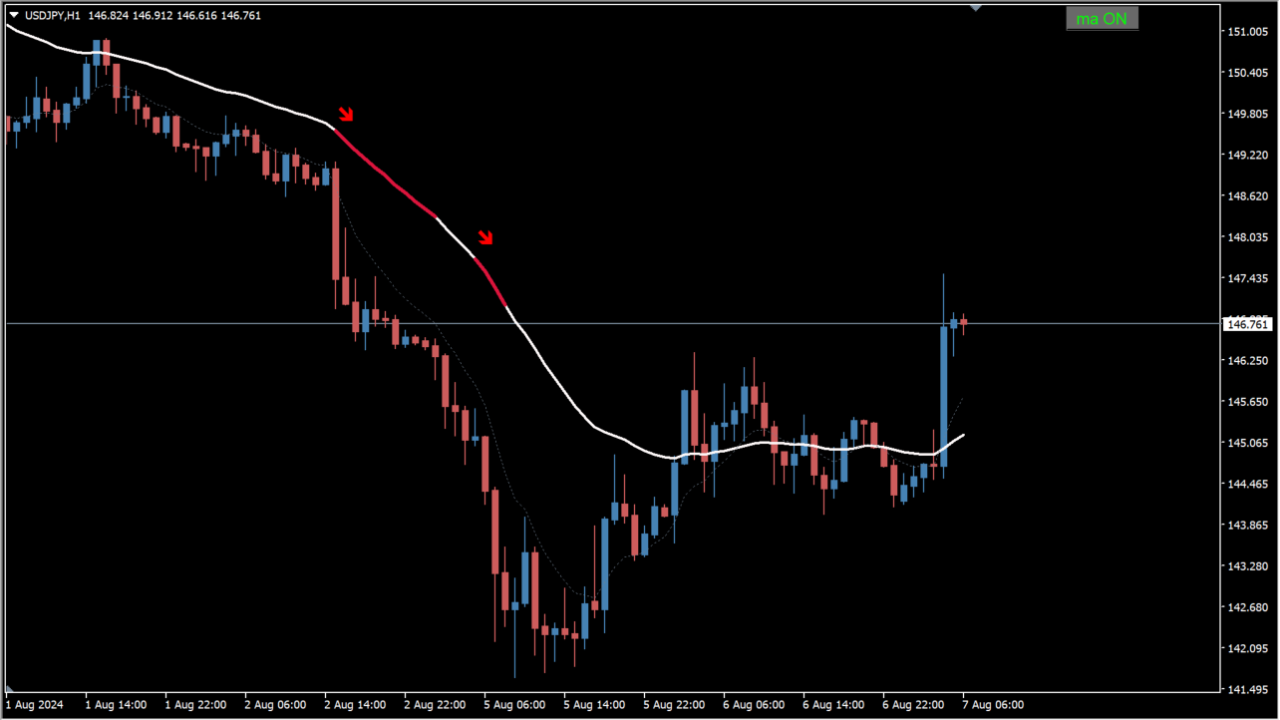 2x ma + stochastic filtered (ahtf)