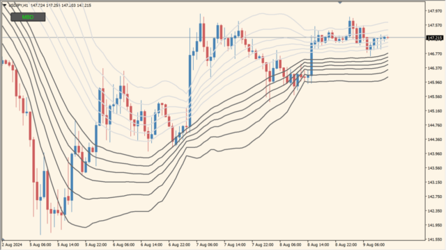 Multiple Band Deviations BT