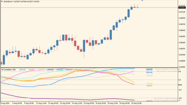 PZ_Correlation