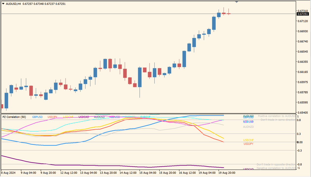 PZ_Correlation