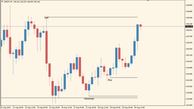 Apollo Smart Level Trader