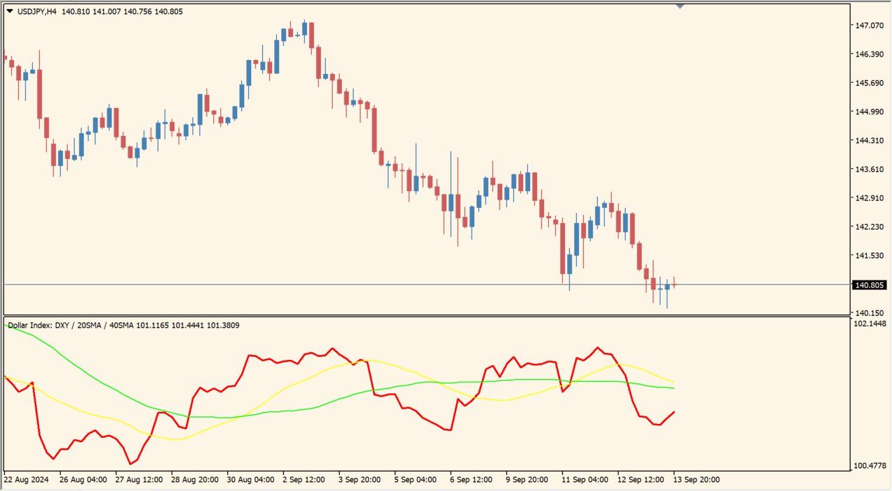 us-dollar-index