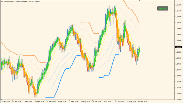 APB - avgs candles - bb stops (mtf + btn + lb)