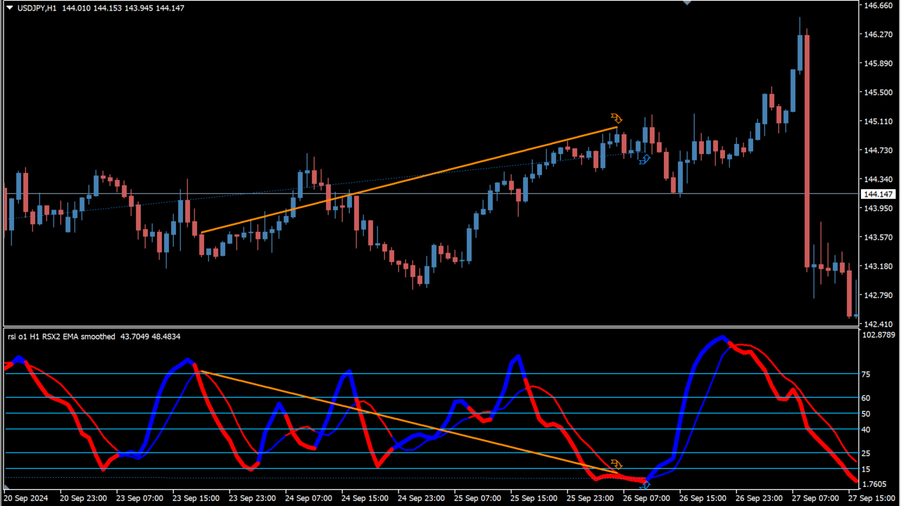 ! rsima (mtf + divergence)