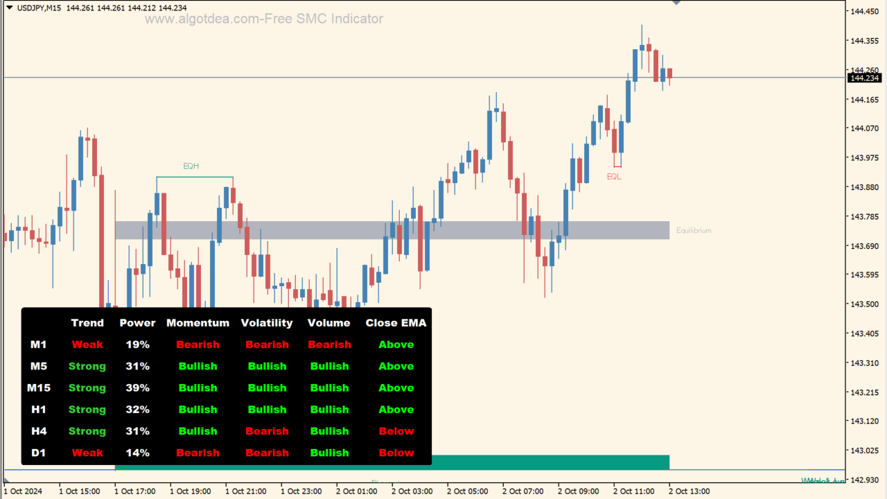 Algo_SMC_Indicator_v2.9