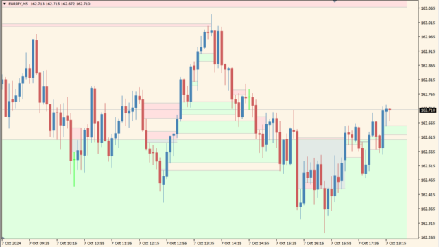 ind-ft-123-gap