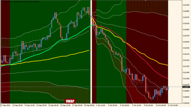 XU-VWAP (+ ma + zones)