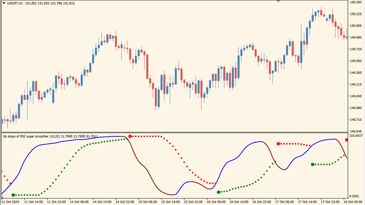 bb-stops-rsi-super-smooth-indicator